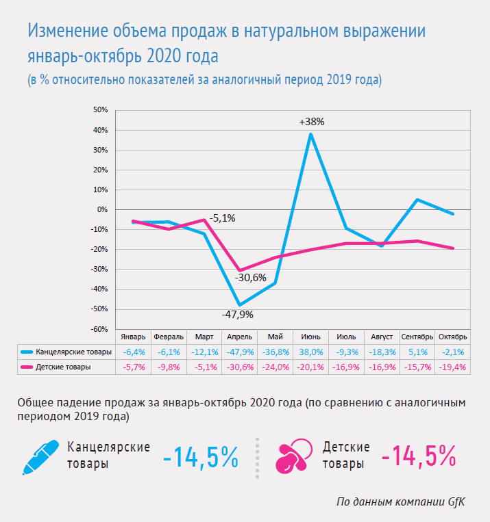 GfK: ���������� � ����������� ������������� �����