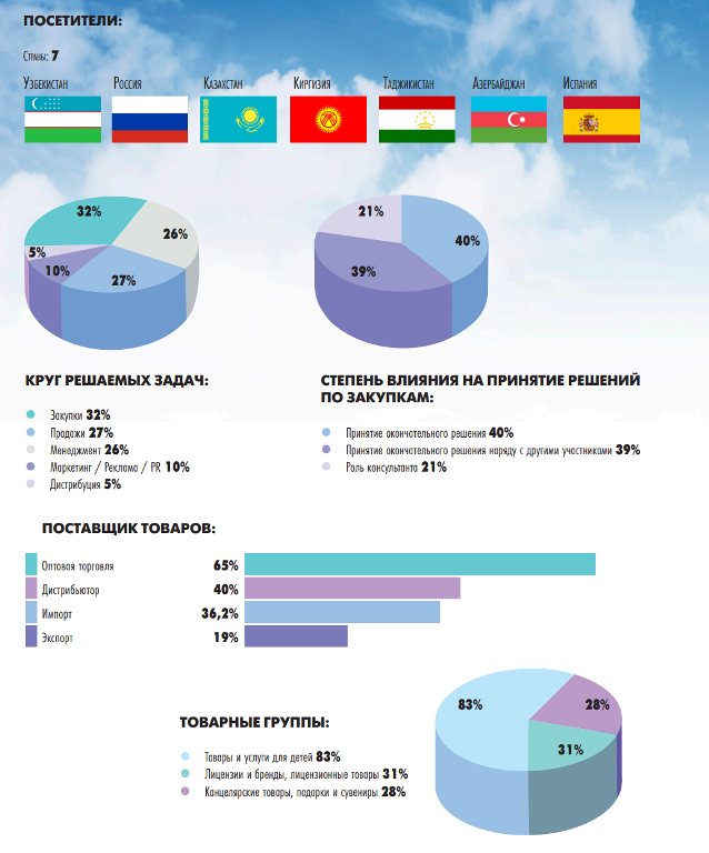 International Trade Fair Kids Central Asia Fall International Trade Fair Kids Central Asia Fall