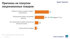Тенденции лицензионного рынка детских товаров Тенденции лицензионного рынка детских товаров