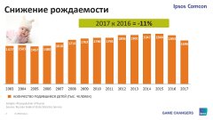 Тенденции лицензионного рынка детских товаров Тенденции лицензионного рынка детских товаров
