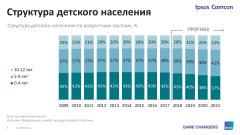 Тенденции лицензионного рынка детских товаров Тенденции лицензионного рынка детских товаров