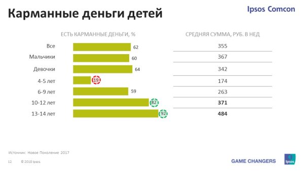 Тенденции лицензионного рынка детских товаров Тенденции лицензионного рынка детских товаров