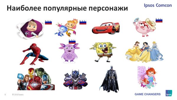 Тенденции лицензионного рынка детских товаров Тенденции лицензионного рынка детских товаров