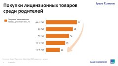 Тенденции лицензионного рынка детских товаров Тенденции лицензионного рынка детских товаров