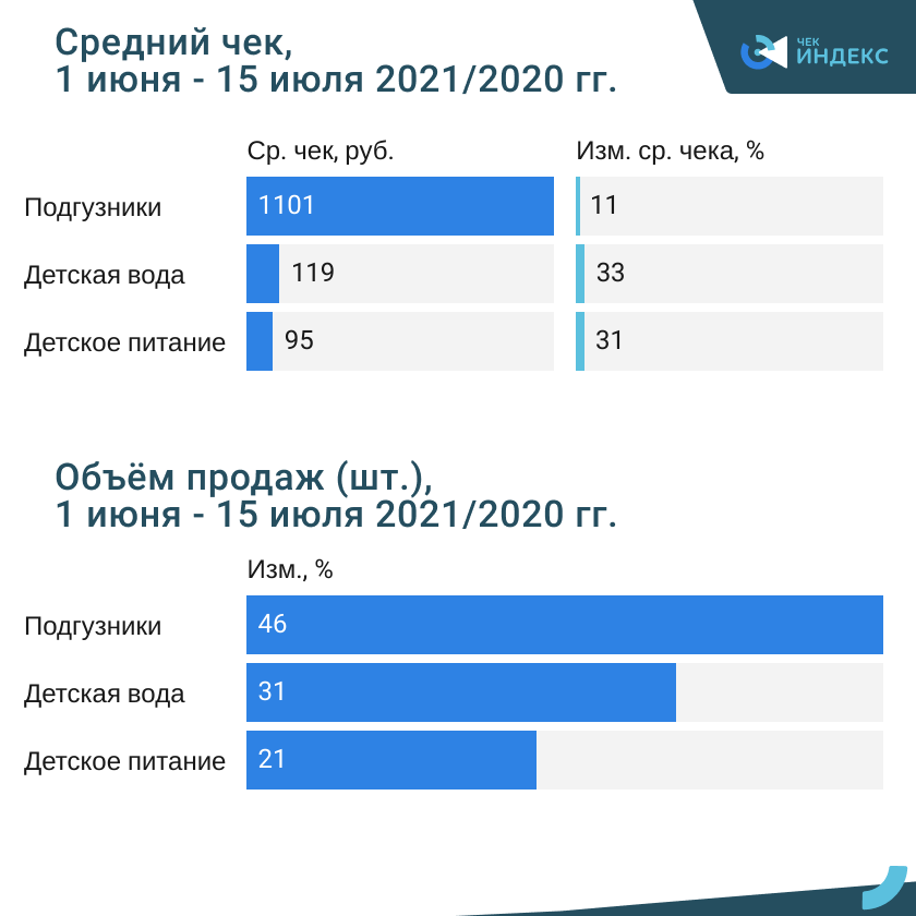 Большие траты на малышей. Как развивается спрос на детские товары Большие траты на малышей. Как развивается спрос на детские товары