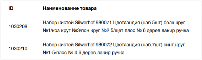 Когда ты художник – наборы кистей Silwerhof из новой коллекции «Цветландия» Когда ты художник – наборы кистей Silwerhof из новой коллекции «Цветландия»