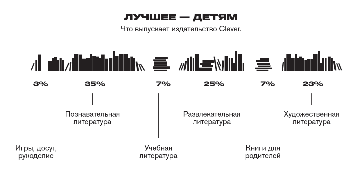 Топ-менеджер издательства АСТ открыл детское издательство, выпускающее 3 млн книг в год Топ-менеджер издательства АСТ открыл детское издательство, выпускающее 3 млн книг в год