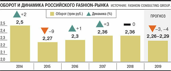 Продажи на маркетплейсах формируют до 50% выручки: опыт бренда детской одежды Bossa Nova Продажи на маркетплейсах формируют до 50% выручки: опыт бренда детской одежды Bossa Nova