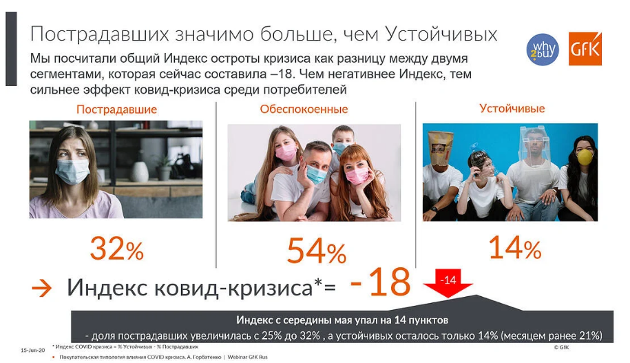 ������������� GfK ������� ������� �����-������� ����� �����������