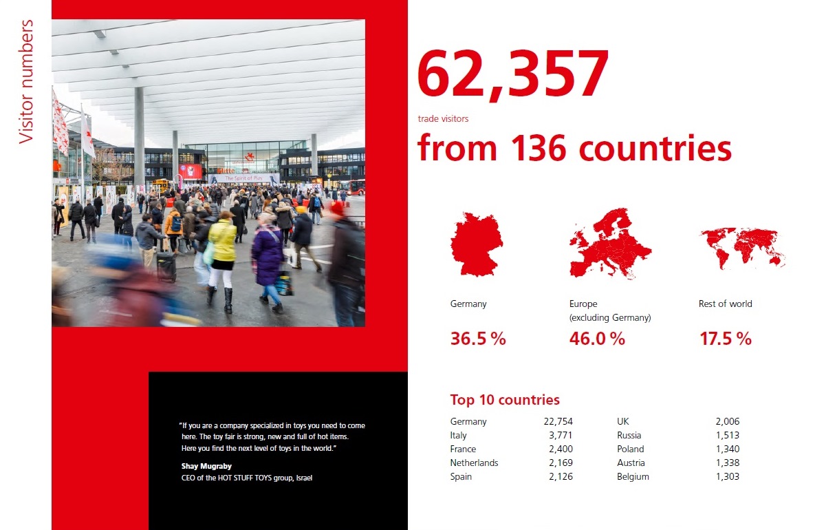 Spielwarenmesse � ������