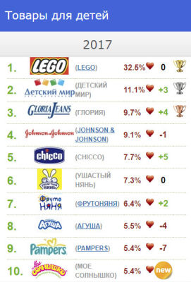 Lego ����� ������� ����� ������� ������� ����� �������