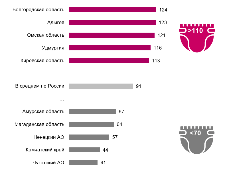 Подгузниковый индекс: подсчитана покупательная способность детских карантинных пособий в регионах Подгузниковый индекс: подсчитана покупательная способность детских карантинных пособий в регионах
