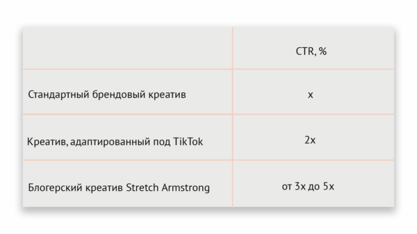 �� ������ �� performance ���� ���: ������ ����� ��������� ���������� �������� � TikTok