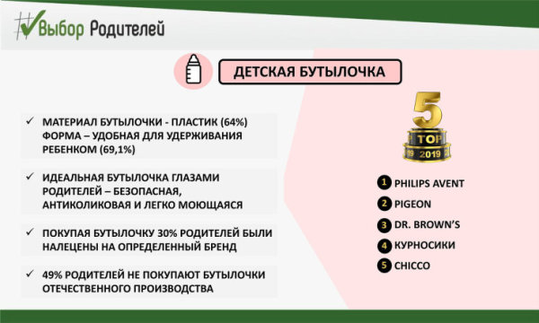Родители выбирают товары от «Курносиков» Родители выбирают товары от «Курносиков»