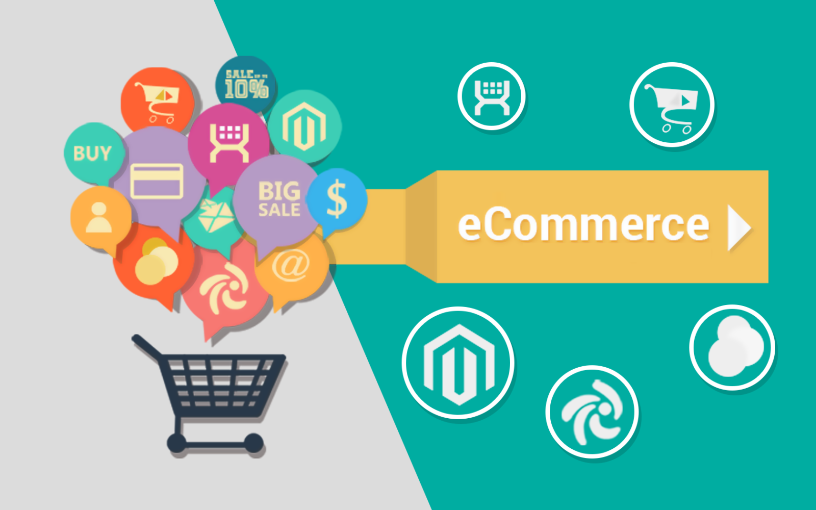 ����� ��������� �������� ����������� eCommerce: ���� ���?