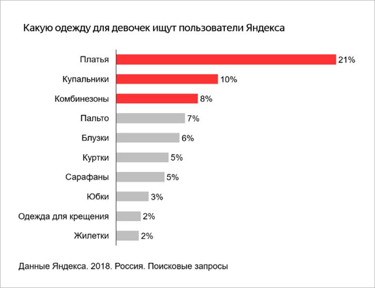 Как ищут детскую одежду и обувь в интернете Как ищут детскую одежду и обувь в интернете