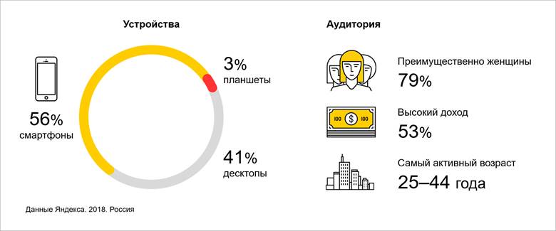 Как ищут детскую одежду и обувь в интернете Как ищут детскую одежду и обувь в интернете