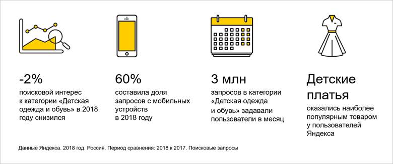 Как ищут детскую одежду и обувь в интернете Как ищут детскую одежду и обувь в интернете