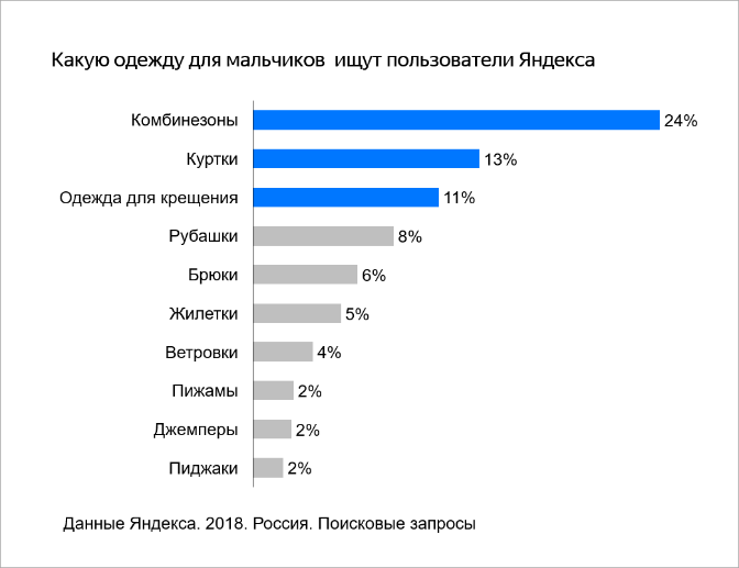 Как ищут детскую одежду и обувь в интернете Как ищут детскую одежду и обувь в интернете