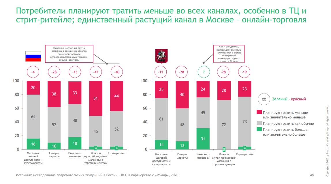 ������������ BCG � &laquo;�����&raquo;: �������� ������ �� ������� ������