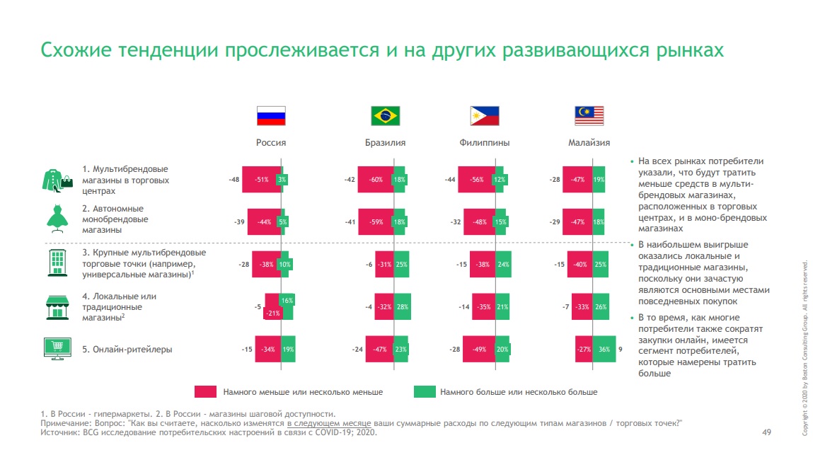 ������������ BCG � &laquo;�����&raquo;: �������� ������ �� ������� ������