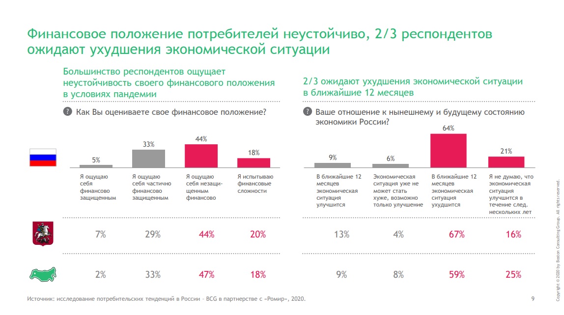 ������������ BCG � &laquo;�����&raquo;: �������� ������ �� ������� ������