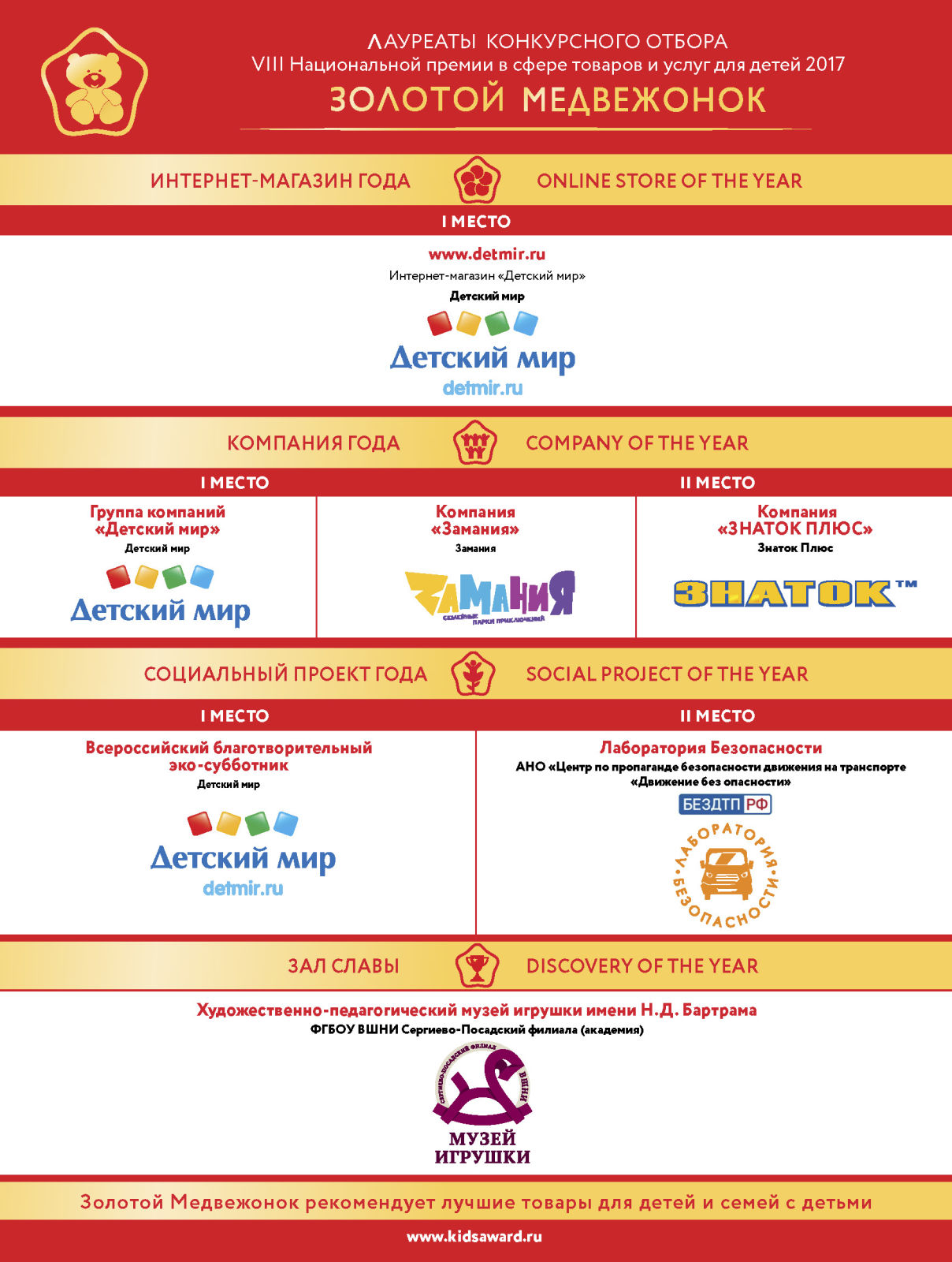 «Золотой медвежонок – 2017»: объявлены победители «Золотой медвежонок – 2017»: объявлены победители