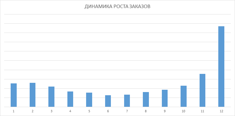 Кейс Toy.ru: заменить 60 операторов колл-центра на голосового бота Кейс Toy.ru: заменить 60 операторов колл-центра на голосового бота