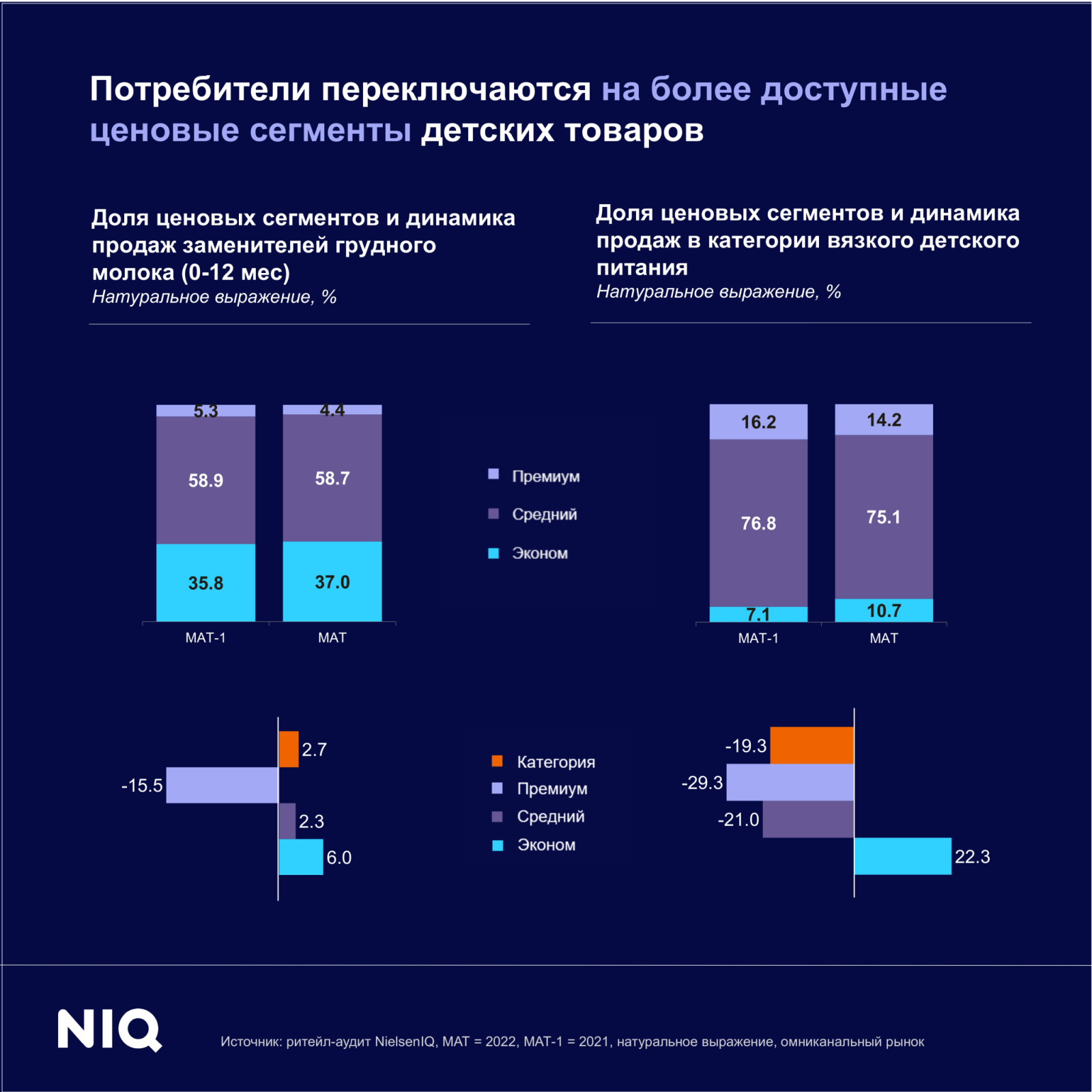 ������ ����� ������� ������� � ������������ NielsenIQ