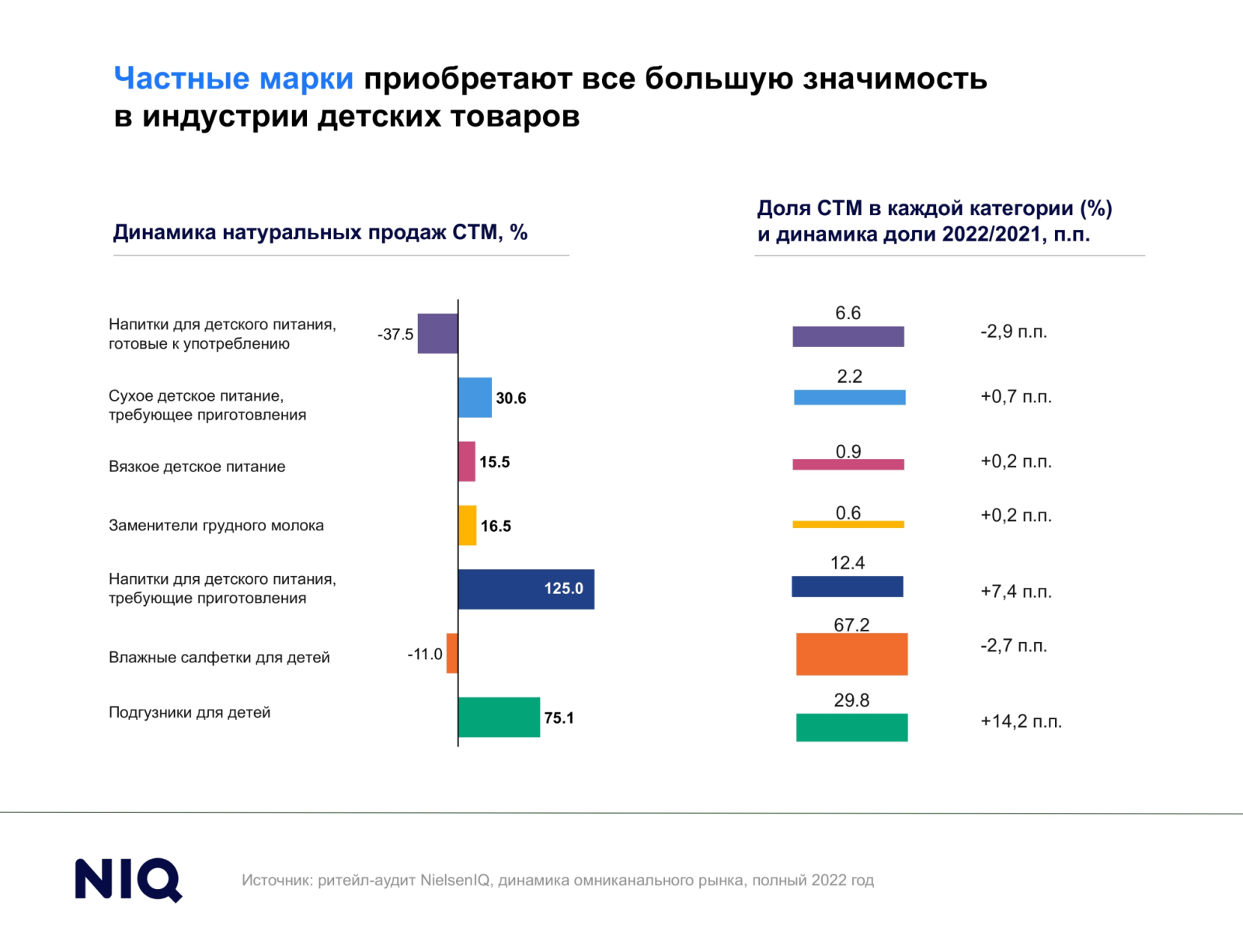 ������ ����� ������� ������� � ������������ NielsenIQ