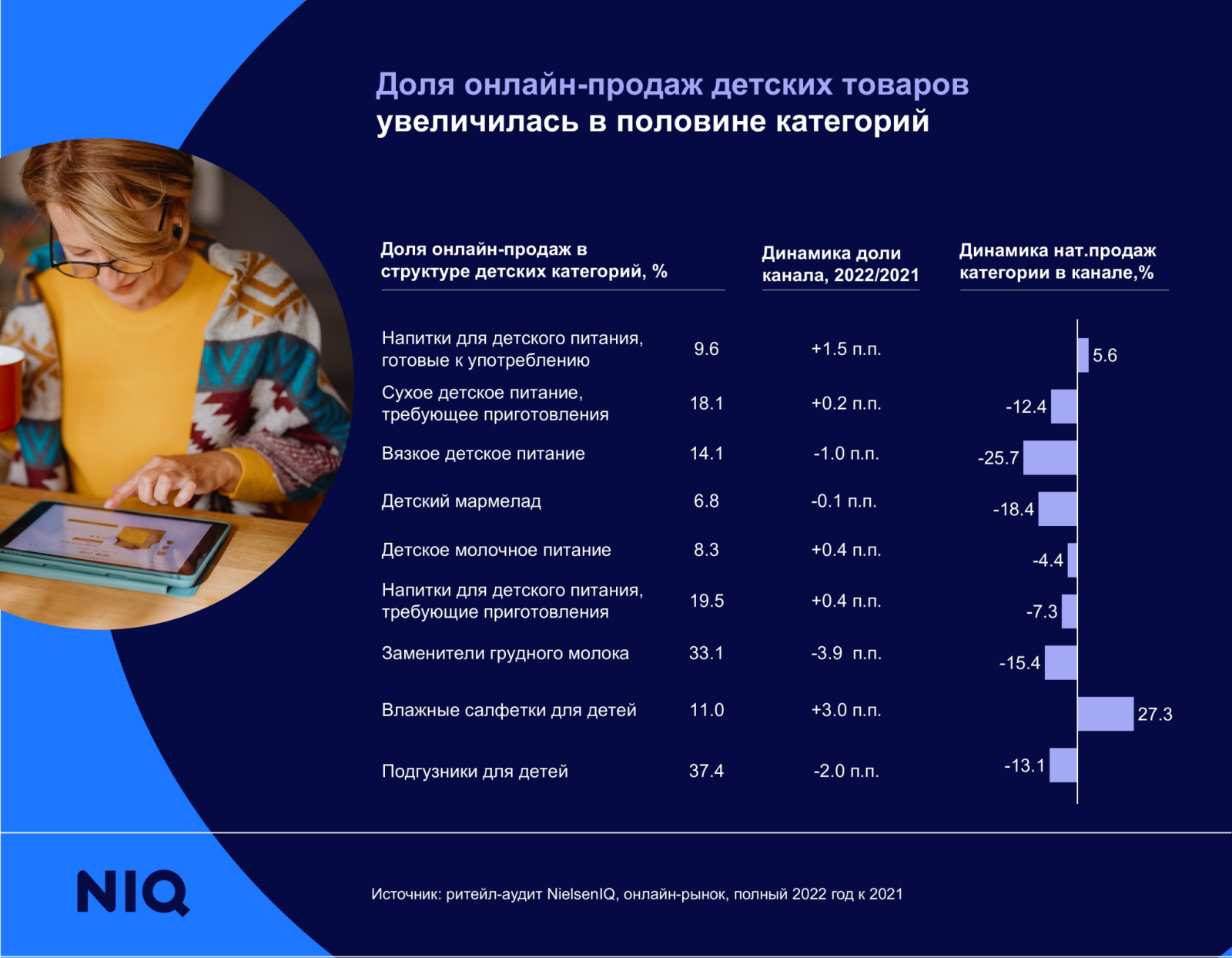 Тренды рынка детских товаров в исследовании NielsenIQ