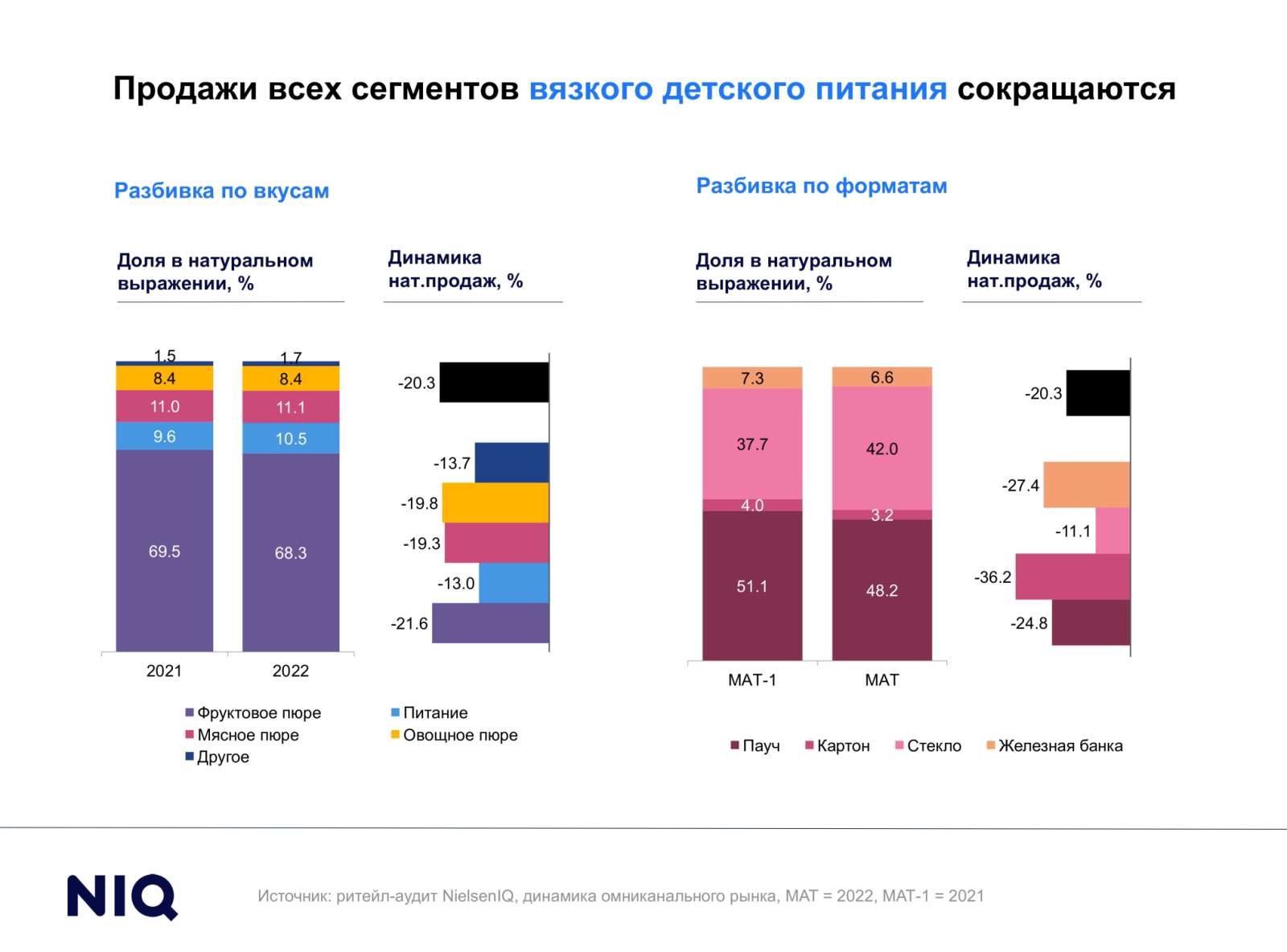 ������ ����� ������� ������� � ������������ NielsenIQ