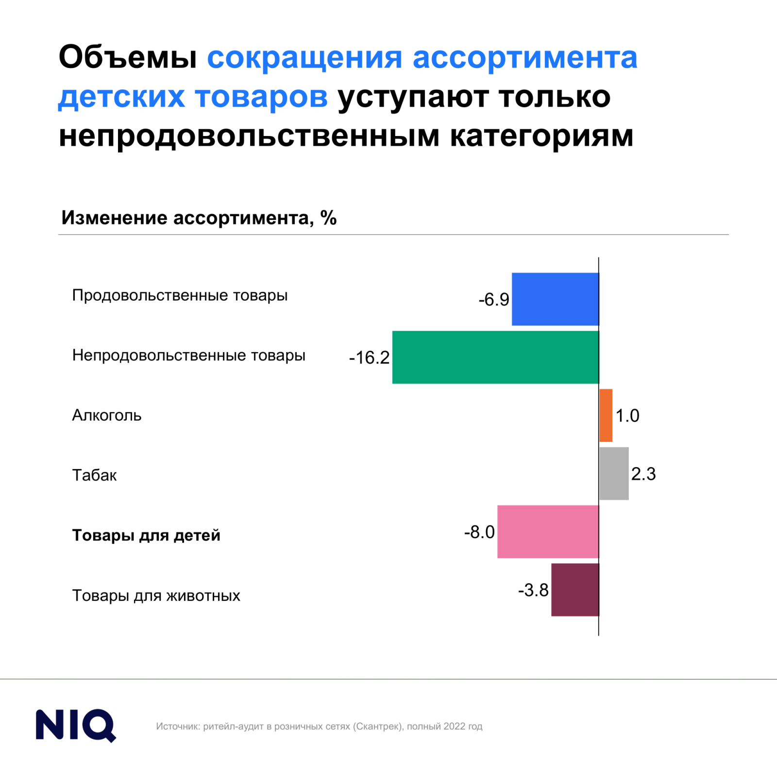 ������ ����� ������� ������� � ������������ NielsenIQ