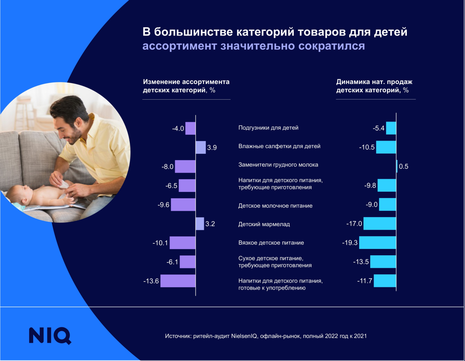 ������ ����� ������� ������� � ������������ NielsenIQ