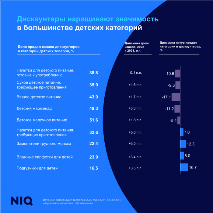 ������ ����� ������� ������� � ������������ NielsenIQ