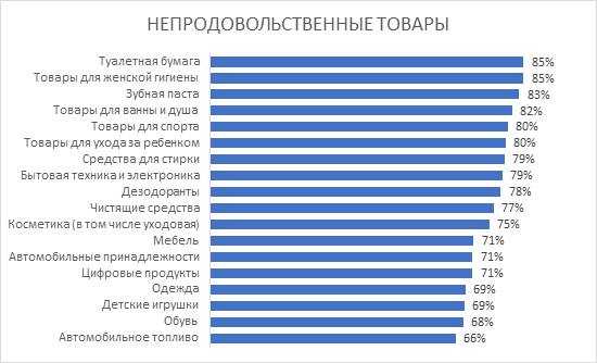 Качество детских игрушек не устраивает 31% покупателей Качество детских игрушек не устраивает 31% покупателей