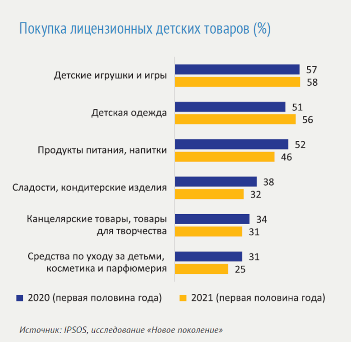 ������ ������ (IPSOS): &laquo;������ �������� ����� ���������� ���� � �� ��������&raquo;