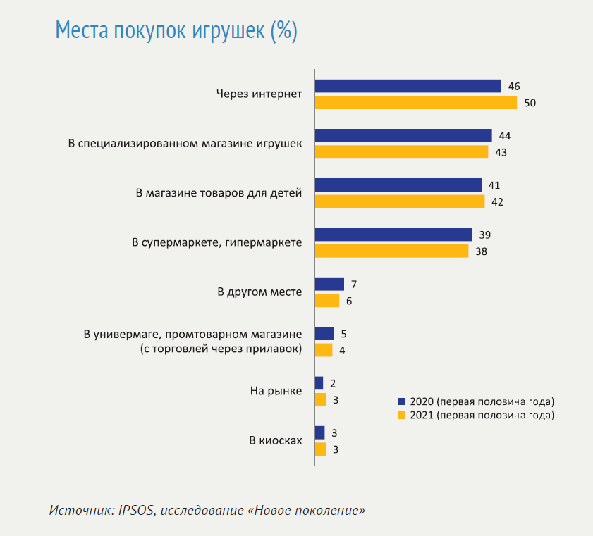 ������ ������ (IPSOS): &laquo;������ �������� ����� ���������� ���� � �� ��������&raquo;