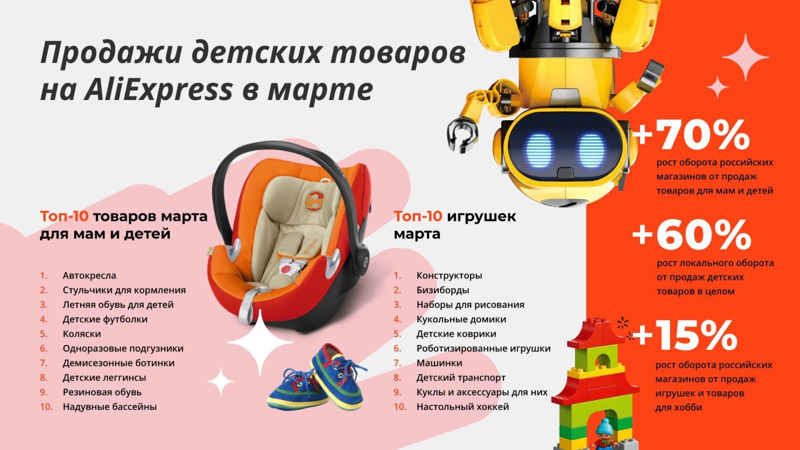 �� AliExpress �� ����� ������������ ����� ����� �� ������� �������