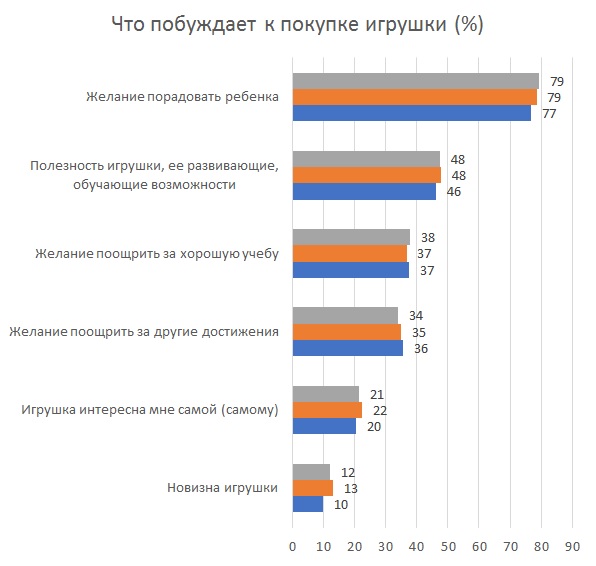������ ������ (IPSOS): &laquo;����� ������ � ����� ����������&raquo;