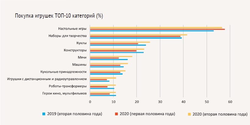 ������ ������ (IPSOS): &laquo;����� ������ � ����� ����������&raquo;