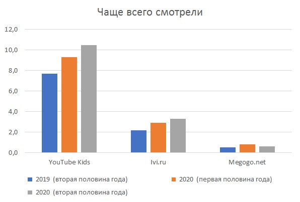 ������ ������ (IPSOS): &laquo;����� ������ � ����� ����������&raquo;