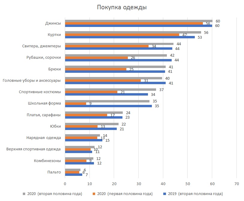 ������ ������ (IPSOS): &laquo;����� ������ � ����� ����������&raquo;