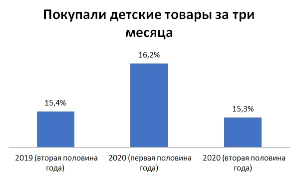 ������ ������ (IPSOS): &laquo;����� ������ � ����� ����������&raquo;