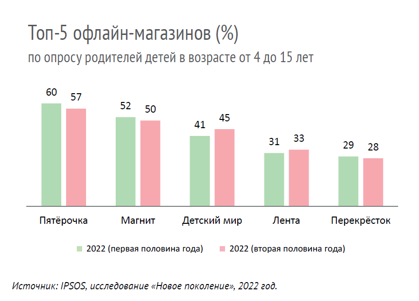 ������ ������ (IPSOS): &laquo;������ ��� ����� ��������� � ������������ � ����� ������������&raquo;