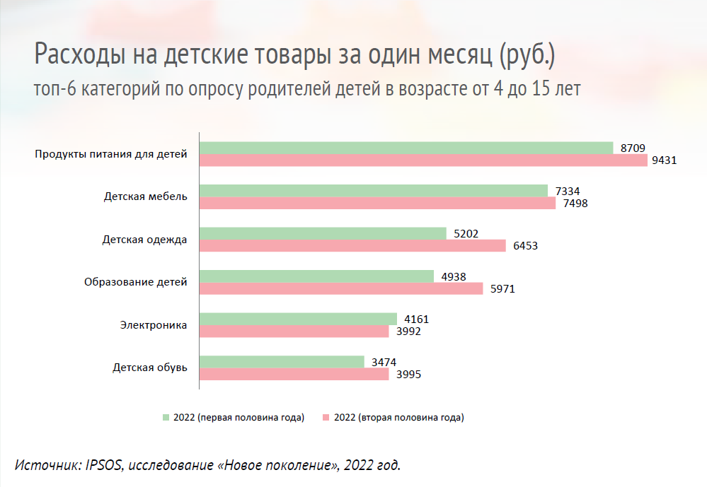 ������ ������ (IPSOS): &laquo;������ ��� ����� ��������� � ������������ � ����� ������������&raquo;