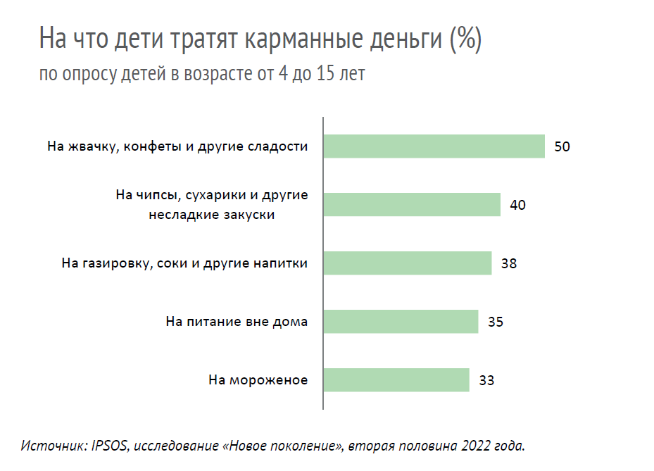 ������ ������ (IPSOS): &laquo;������ ��� ����� ��������� � ������������ � ����� ������������&raquo;