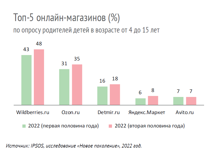 ������ ������ (IPSOS): &laquo;������ ��� ����� ��������� � ������������ � ����� ������������&raquo;