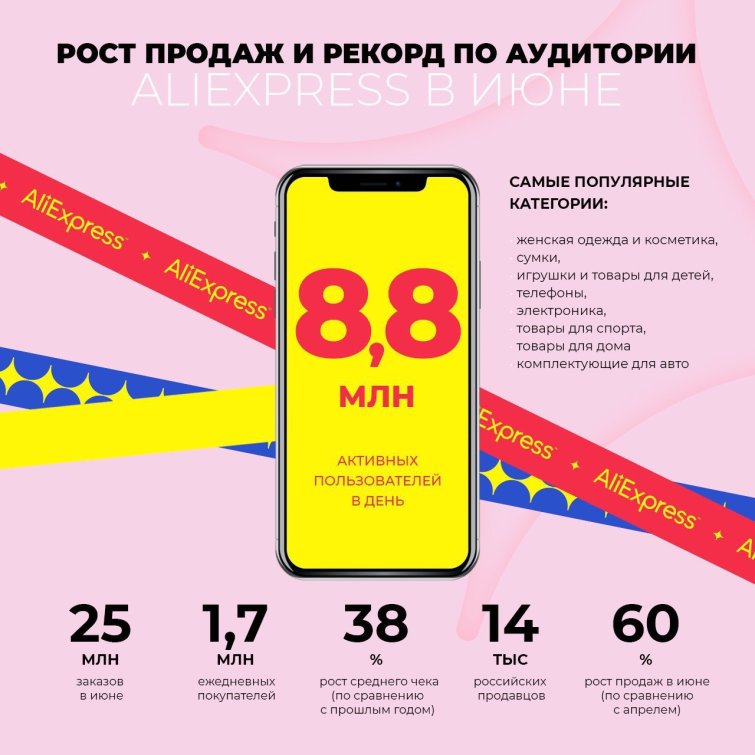 AliExpress: ���� ��������� � ������� ������