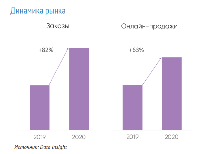 Андрей Шаповалов (DATA INSIGHT): «На покупательский рынок выходит поколение, которое живет онлайн»